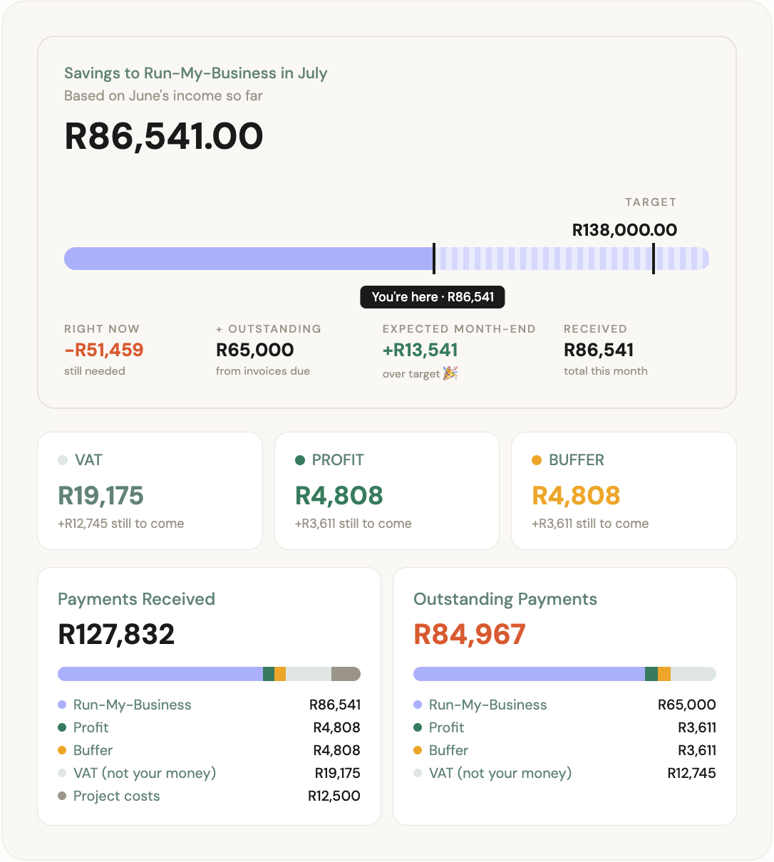 Cashflow feature showing the Run-My-Business savings target and payment split breakdown